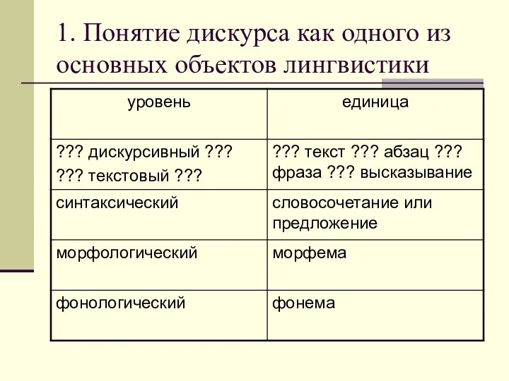 1. Понятие дискурса как одного из основных объектов лингвистики