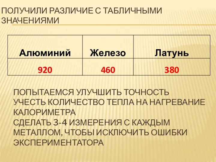 ПОЛУЧИЛИ РАЗЛИЧИЕ С ТАБЛИЧНЫМИ ЗНАЧЕНИЯМИ ПОПЫТАЕМСЯ УЛУЧШИТЬ ТОЧНОСТЬ УЧЕСТЬ КОЛИЧЕСТВО ТЕПЛА