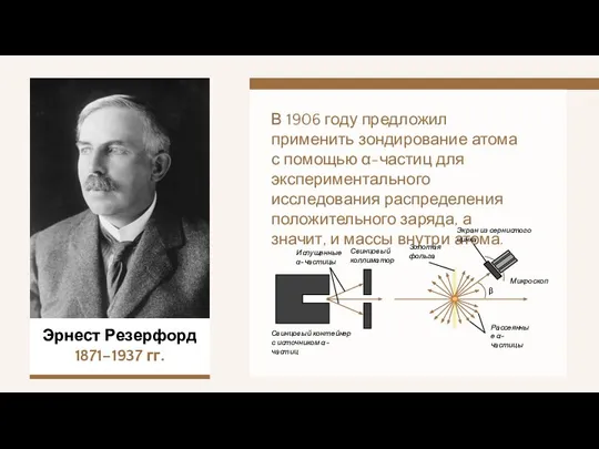 Эрнест Резерфорд 1871–1937 гг. В 1906 году предложил применить зондирование атома