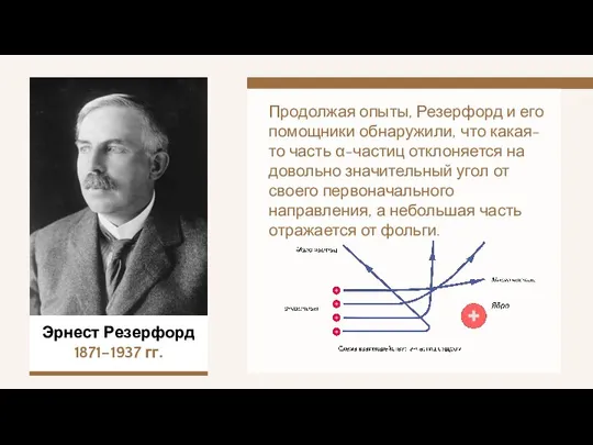 Эрнест Резерфорд 1871–1937 гг. Продолжая опыты, Резерфорд и его помощники обнаружили,