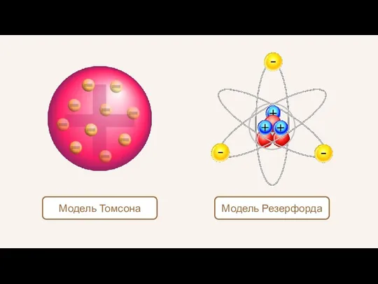 Модель Томсона Модель Резерфорда