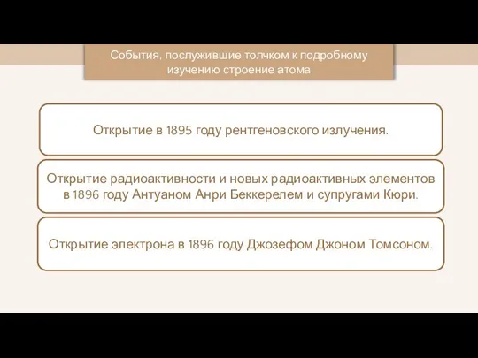 События, послужившие толчком к подробному изучению строение атома Открытие в 1895