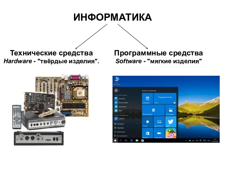 ИНФОРМАТИКА Технические средства Hardware - "твёрдые изделия". Программные средства Software - "мягкие изделия"