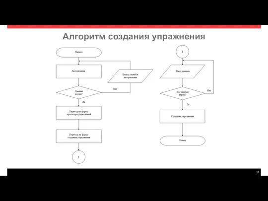 Алгоритм создания упражнения