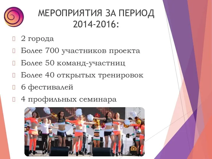 МЕРОПРИЯТИЯ ЗА ПЕРИОД 2014-2016: 2 города Более 700 участников проекта Более