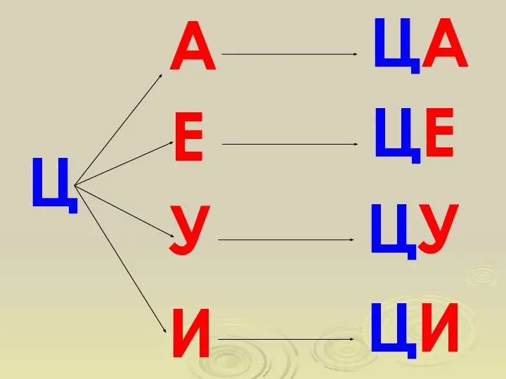 Ц А Е У И ЦА ЦЕ ЦУ ЦИ