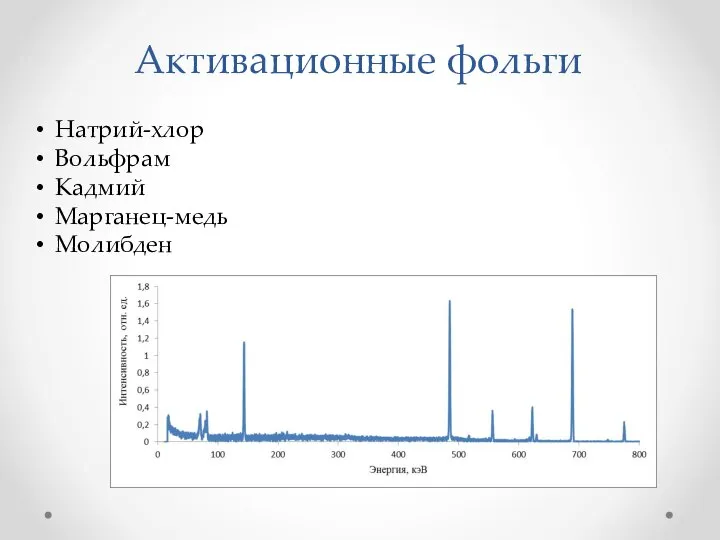 Активационные фольги Натрий-хлор Вольфрам Кадмий Марганец-медь Молибден