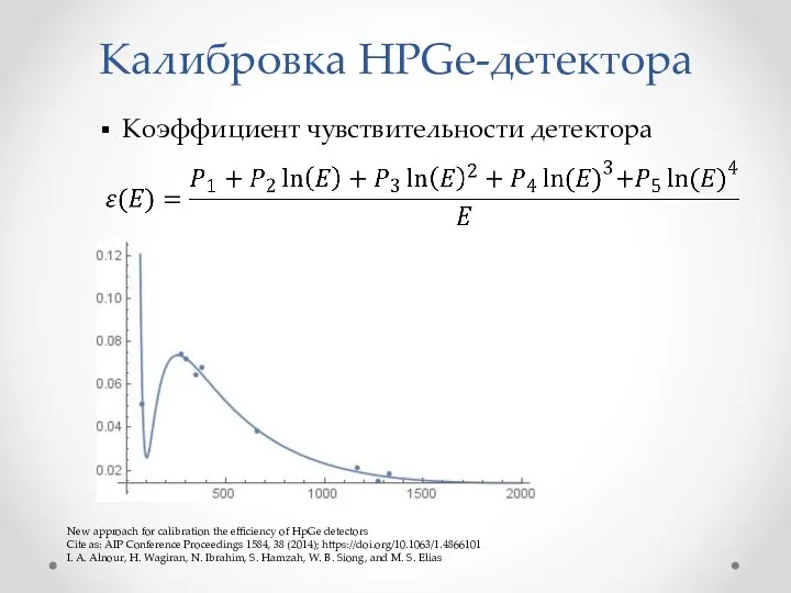 Калибровка HPGe-детектора Коэффициент чувствительности детектора New approach for calibration the efficiency