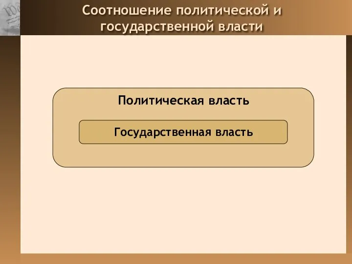 Соотношение политической и государственной власти