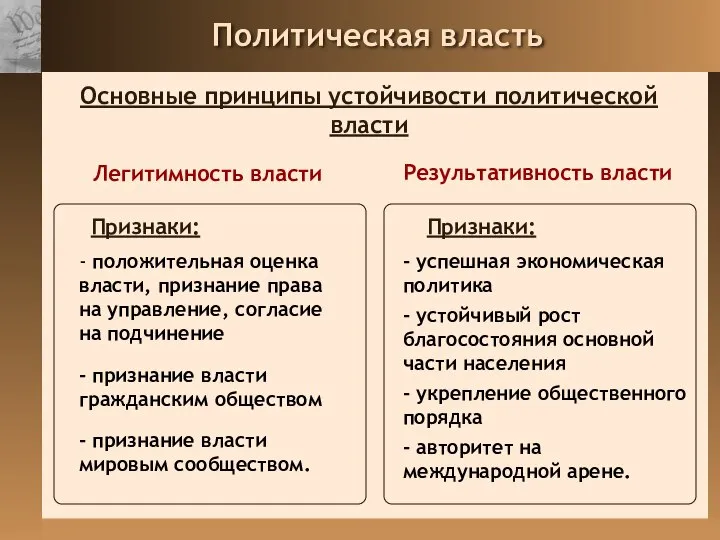 Политическая власть Основные принципы устойчивости политической власти Легитимность власти Результативность власти