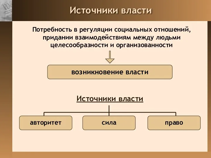 Источники власти Потребность в регуляции социальных отношений, придании взаимодействиям между людьми целесообразности и организованности Источники власти