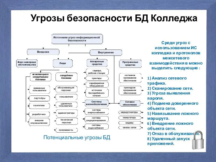 Среди угроз с использованием ИС колледжа и протоколов межсетевого взаимодействия в