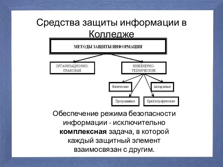 Средства защиты информации в Колледже Обеспечение режима безопасности информации - исключительно