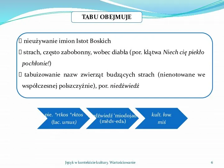 Język w kontekście kultury. Wartościowanie TABU OBEJMUJE nieużywanie imion Istot Boskich