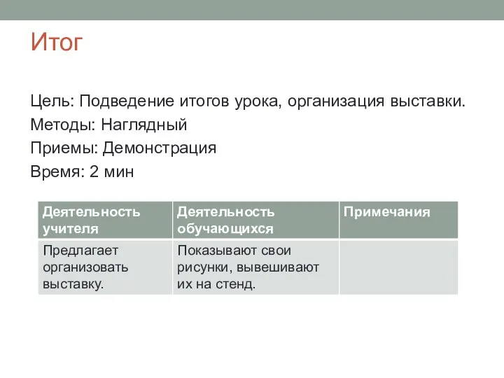 Итог Цель: Подведение итогов урока, организация выставки. Методы: Наглядный Приемы: Демонстрация Время: 2 мин