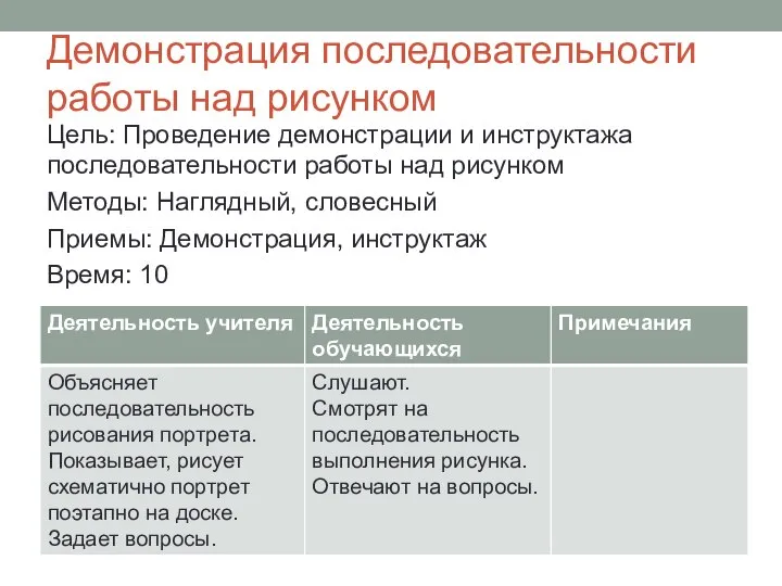 Демонстрация последовательности работы над рисунком Цель: Проведение демонстрации и инструктажа последовательности