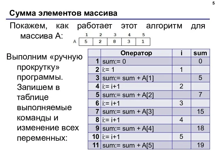 Сумма элементов массива Покажем, как работает этот алгоритм для массива A: