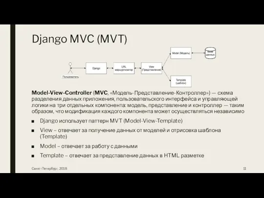Django MVC (MVT) Model-View-Controller (MVC, «Модель-Представление-Контроллер») — схема разделения данных приложения,