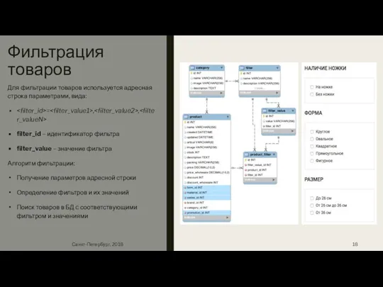 Фильтрация товаров Для фильтрации товаров используется адресная строка параметрами, вида: =