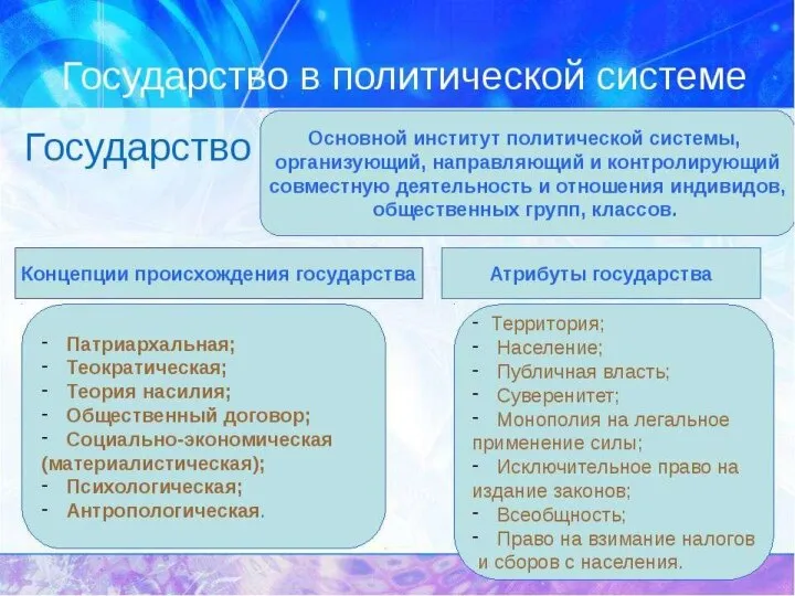 Политическая сфера и политические институты Государство – основной политический институт. ГОСУДАРСТВО: