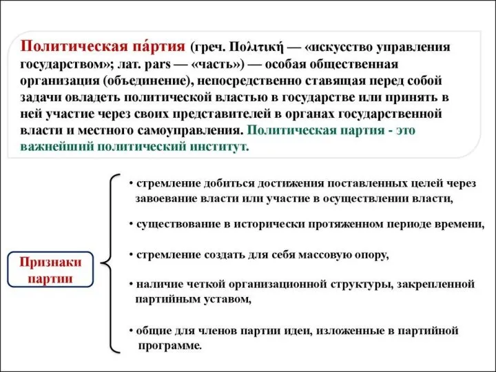 Политическая сфера и политические институты Политическая па́ртия (греч. Πολιτική — «искусство