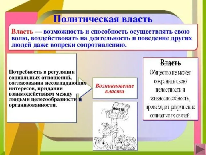 Политическая власть Вла́сть — возможность и способность осуществлять свою волю, воздействовать