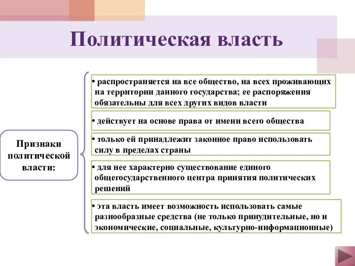 Политическая власть Признаки политической власти: распространяется на все общество, на всех