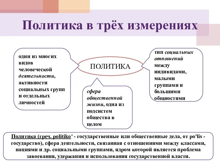 Политика в трёх измерениях ПОЛИТИКА один из многих видов человеческой деятельности,