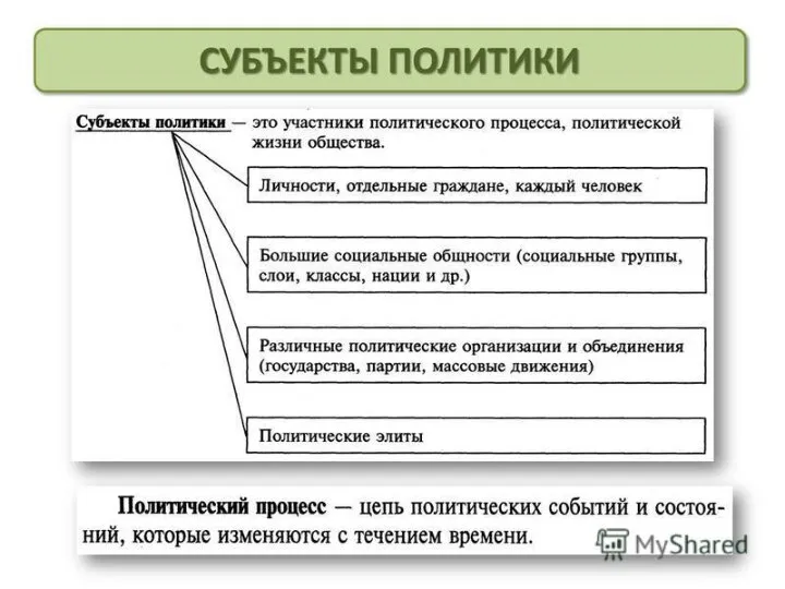 Политическая деятельность и общество Субъекты политики - это конкретно-политические носители многообразной