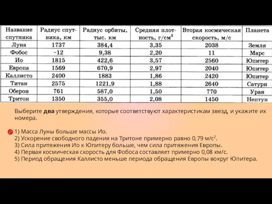 Выберите два утверждения, которые соответствуют характеристикам звезд, и укажите их номера.