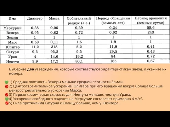 Выберите два утверждения, которые соответствуют характеристикам звезд, и укажите их номера.