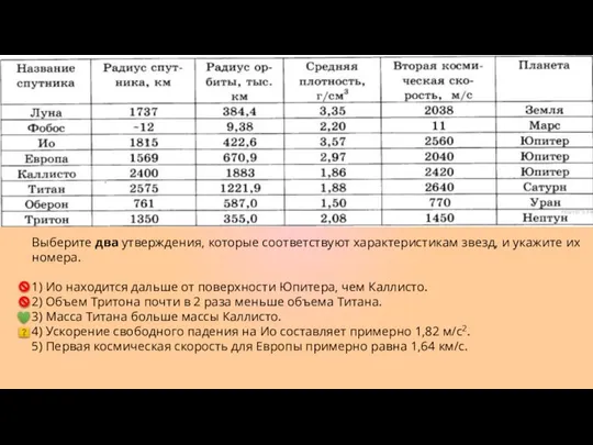 Выберите два утверждения, которые соответствуют характеристикам звезд, и укажите их номера.