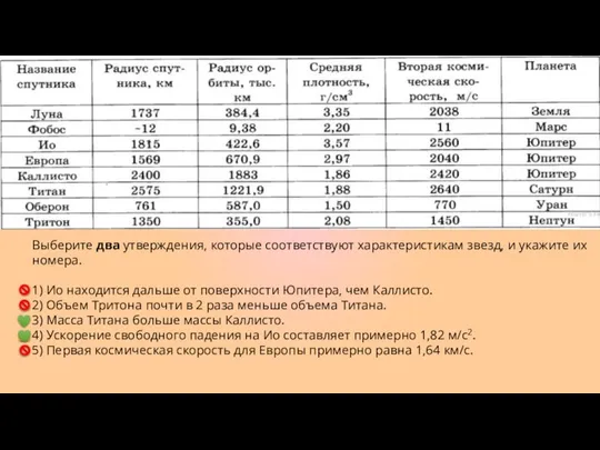 Выберите два утверждения, которые соответствуют характеристикам звезд, и укажите их номера.