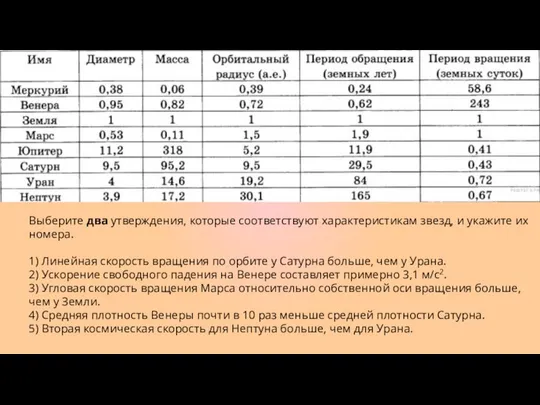 Выберите два утверждения, которые соответствуют характеристикам звезд, и укажите их номера.