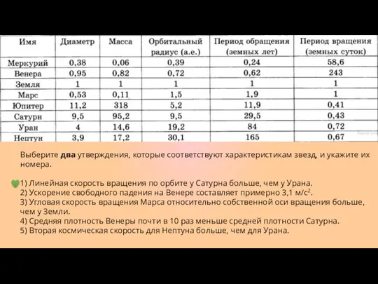 Выберите два утверждения, которые соответствуют характеристикам звезд, и укажите их номера.