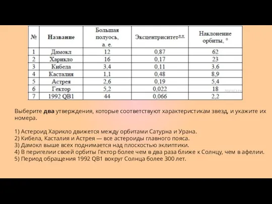 Выберите два утверждения, которые соответствуют характеристикам звезд, и укажите их номера.