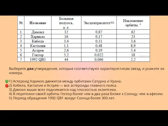 Выберите два утверждения, которые соответствуют характеристикам звезд, и укажите их номера.