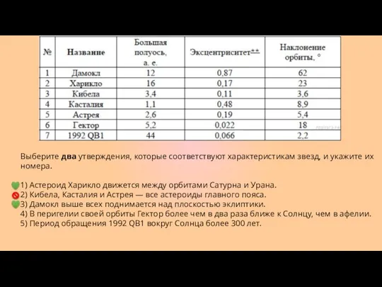 Выберите два утверждения, которые соответствуют характеристикам звезд, и укажите их номера.