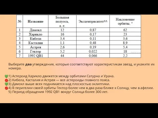 Выберите два утверждения, которые соответствуют характеристикам звезд, и укажите их номера.