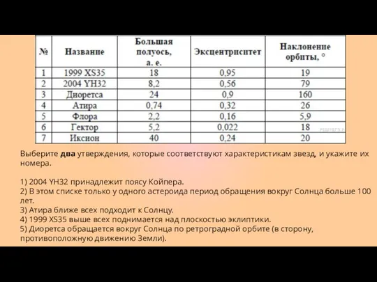 Выберите два утверждения, которые соответствуют характеристикам звезд, и укажите их номера.