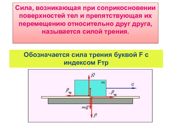 Сила, возникающая при соприкосновении поверхностей тел и препятствующая их перемещению относительно