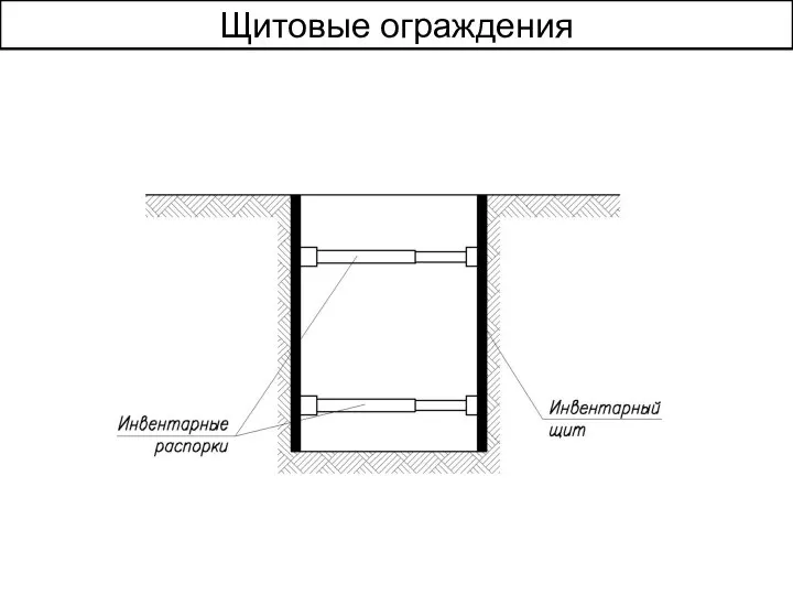 Щитовые ограждения