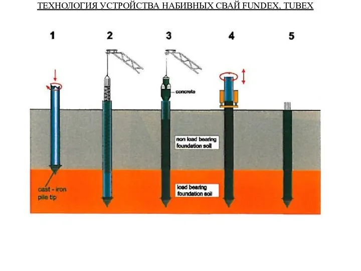 ТЕХНОЛОГИЯ УСТРОЙСТВА НАБИВНЫХ СВАЙ FUNDEX, TUBEX