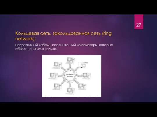 Кольцевая сеть, закольцованная сеть (ring network): непрерывный кабель, соединяющий компьютеры, которые объединены им в кольцо.