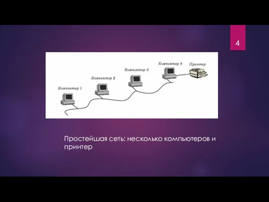 Простейшая сеть: несколько компьютеров и принтер