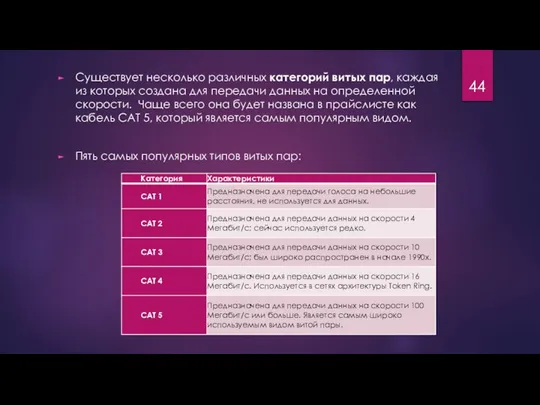 Существует несколько различных категорий витых пар, каждая из которых создана для