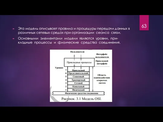 Эта модель описывает правила и процедуры передачи данных в различных сетевых