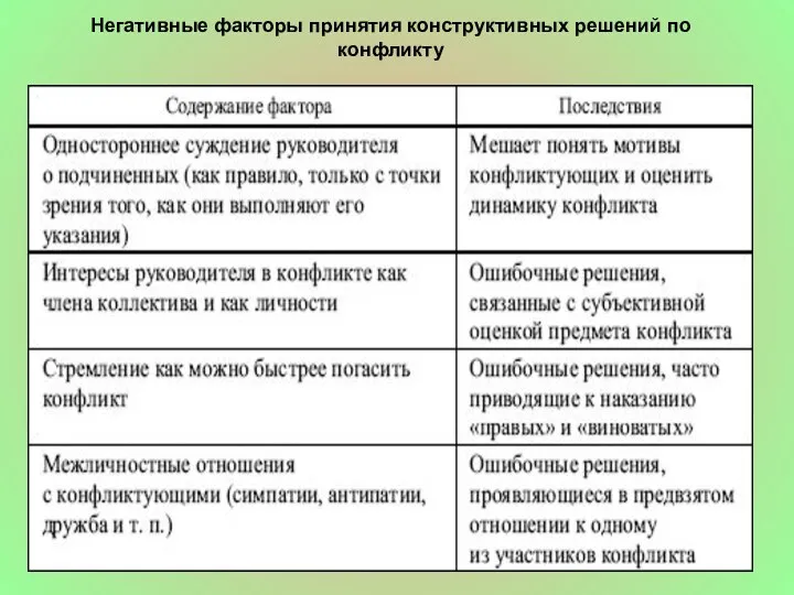 Негативные факторы принятия конструктивных решений по конфликту