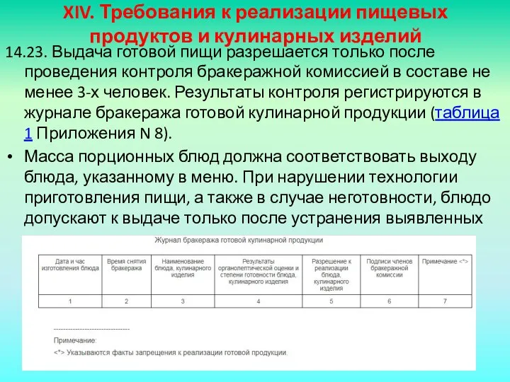 XIV. Требования к реализации пищевых продуктов и кулинарных изделий 14.23. Выдача