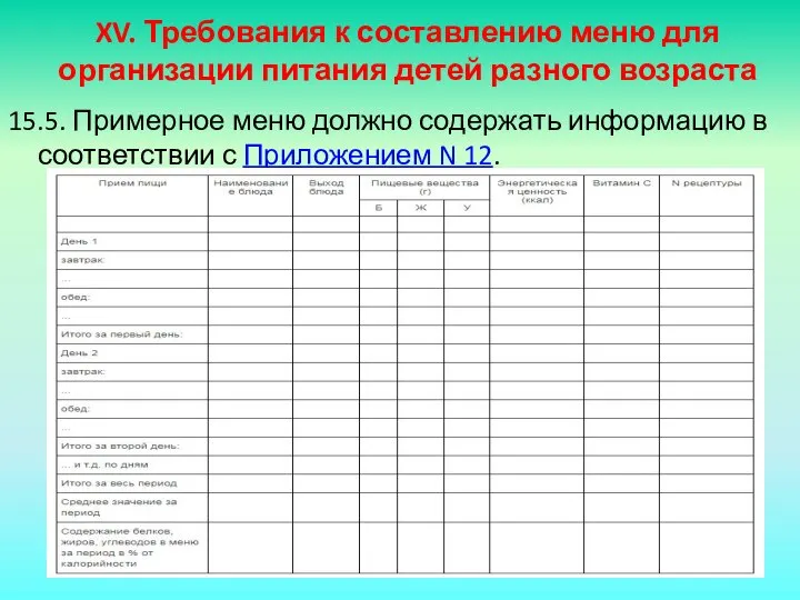 XV. Требования к составлению меню для организации питания детей разного возраста